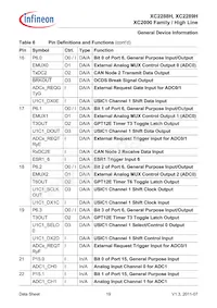 XC2289H200F100LABKXUMA1 Datasheet Page 19