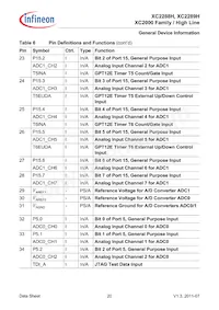 XC2289H200F100LABKXUMA1 Datasheet Page 20