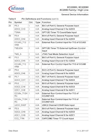 XC2289H200F100LABKXUMA1 Datasheet Pagina 21