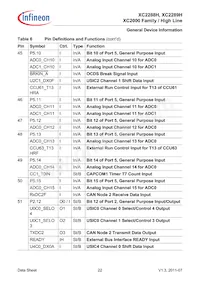 XC2289H200F100LABKXUMA1 Datasheet Pagina 22