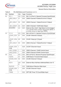 XC2289H200F100LABKXUMA1 데이터 시트 페이지 23