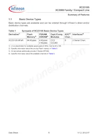 XC2310S8F40RAAKXUMA1 Datasheet Page 10