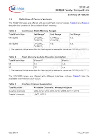 XC2310S8F40RAAKXUMA1 Datasheet Pagina 12