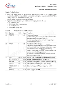 XC2310S8F40RAAKXUMA1 Datasheet Pagina 15