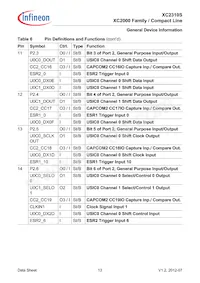 XC2310S8F40RAAKXUMA1 Datasheet Page 17