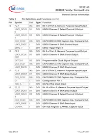 XC2310S8F40RAAKXUMA1 Datasheet Pagina 18