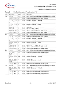 XC2310S8F40RAAKXUMA1 Datasheet Pagina 19