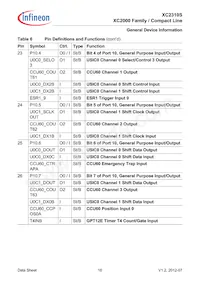 XC2310S8F40RAAKXUMA1 Datasheet Pagina 20