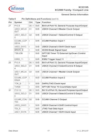 XC2310S8F40RAAKXUMA1 Datasheet Pagina 21