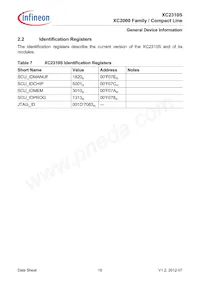 XC2310S8F40RAAKXUMA1 Datasheet Pagina 23