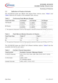 XC2321D20F66VAAKXUMA1 Datenblatt Seite 12