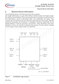 XC2321D20F66VAAKXUMA1 Datenblatt Seite 13