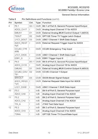 XC2321D20F66VAAKXUMA1 Datenblatt Seite 16