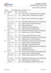 XC2321D20F66VAAKXUMA1 Datenblatt Seite 20