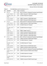 XC2321D20F66VAAKXUMA1 Datenblatt Seite 21