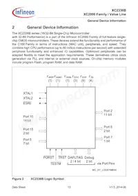 XC2336B40F80LAAHXUMA1 Datasheet Page 13
