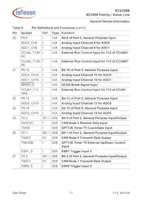 XC2336B40F80LAAHXUMA1 Datasheet Pagina 17