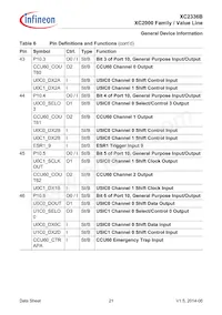 XC2336B40F80LAAHXUMA1 Datasheet Pagina 21