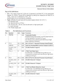 XC2387C136F100LABKXUMA1 Datasheet Pagina 15