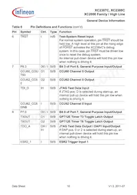 XC2387C136F100LABKXUMA1 Datasheet Pagina 16