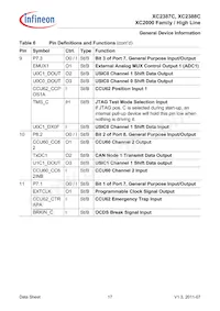 XC2387C136F100LABKXUMA1 데이터 시트 페이지 17