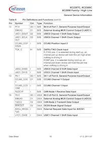 XC2387C136F100LABKXUMA1 Datasheet Pagina 18