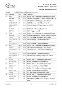 XC2387C136F100LABKXUMA1 Datenblatt Seite 19