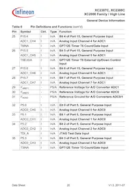 XC2387C136F100LABKXUMA1 Datasheet Pagina 20