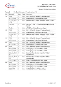 XC2387C136F100LABKXUMA1 Datenblatt Seite 21