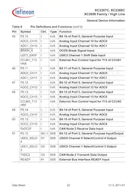 XC2387C136F100LABKXUMA1 Datasheet Pagina 22