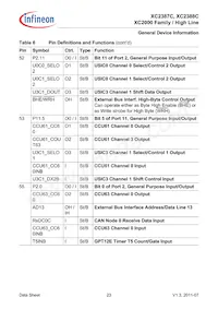 XC2387C136F100LABKXUMA1 Datasheet Pagina 23