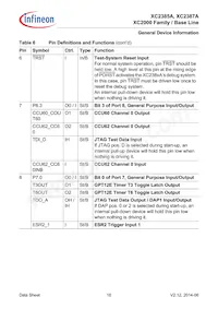 XC2387E136F128LAAKFUMA1 Datasheet Pagina 16