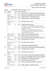 XC2387E136F128LAAKFUMA1 Datasheet Pagina 18