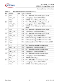 XC2387E136F128LAAKFUMA1 Datasheet Pagina 20