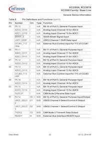 XC2387E136F128LAAKFUMA1數據表 頁面 22