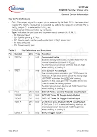 XC2734X40F80LAAKXUMA1 Datasheet Pagina 14