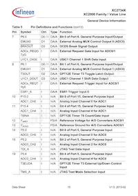 XC2734X40F80LAAKXUMA1 Datasheet Pagina 15