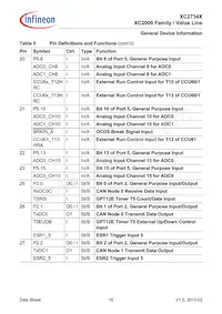 XC2734X40F80LAAKXUMA1 Datasheet Page 16