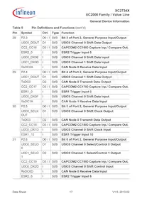 XC2734X40F80LAAKXUMA1 Datasheet Pagina 17