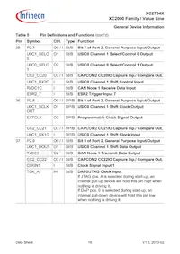 XC2734X40F80LAAKXUMA1 Datasheet Page 18