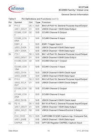 XC2734X40F80LAAKXUMA1 Datasheet Pagina 19