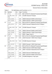 XC2734X40F80LAAKXUMA1 Datasheet Page 20