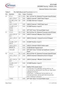 XC2734X40F80LAAKXUMA1 Datasheet Pagina 21