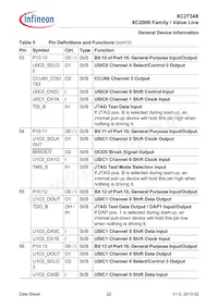 XC2734X40F80LAAKXUMA1 Datasheet Page 22