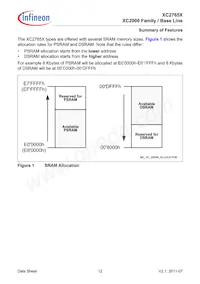 XC2765X72F80LAAKXUMA1 Datenblatt Seite 12