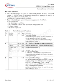 XC2765X72F80LAAKXUMA1 Datasheet Pagina 15