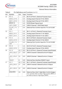 XC2765X72F80LAAKXUMA1 Datasheet Pagina 20