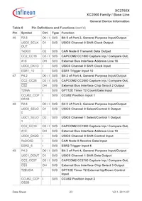 XC2765X72F80LAAKXUMA1 Datasheet Pagina 23