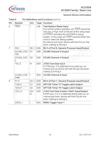 XC2785X104F80LABKXUMA1 Datasheet Pagina 16