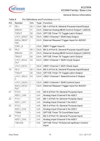 XC2785X104F80LABKXUMA1 데이터 시트 페이지 19